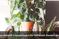 Plant Benefit Comparisons for Different Reader Needs Plant Benefit Comparisons for Different Reader Needs